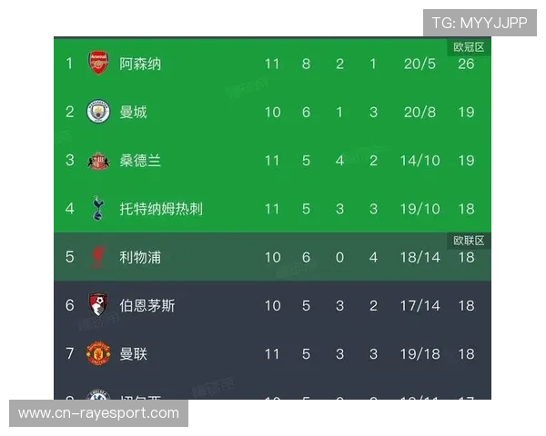 阿森纳3-0客胜布鲁日,豪取欧冠六连胜领跑积分榜 阿森纳3-0客胜布鲁日,豪取欧冠六连胜领跑积分榜